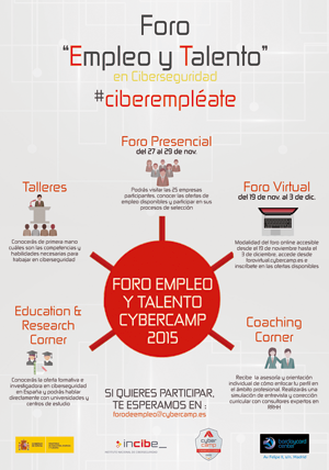 Foro Empleo y Taller en Ciberseguridad