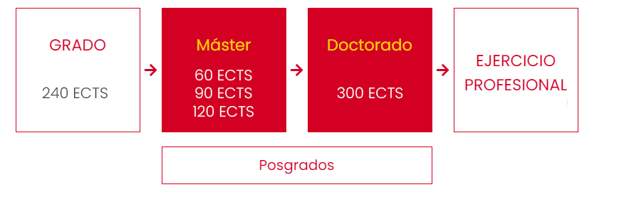 AUCAL Bussines School Estudiar Aucal Titulaciones Posgados